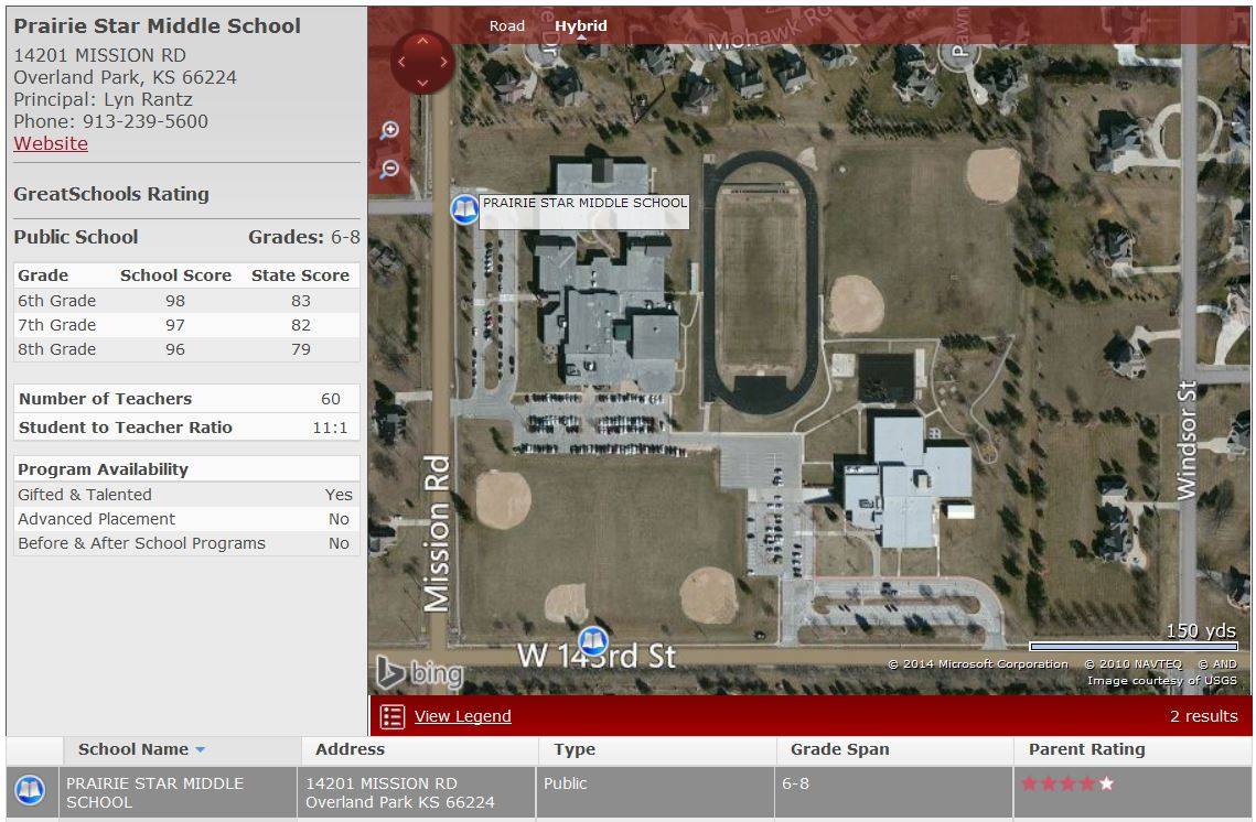 Overland Park Homes for Sale Prairie Star Middle School